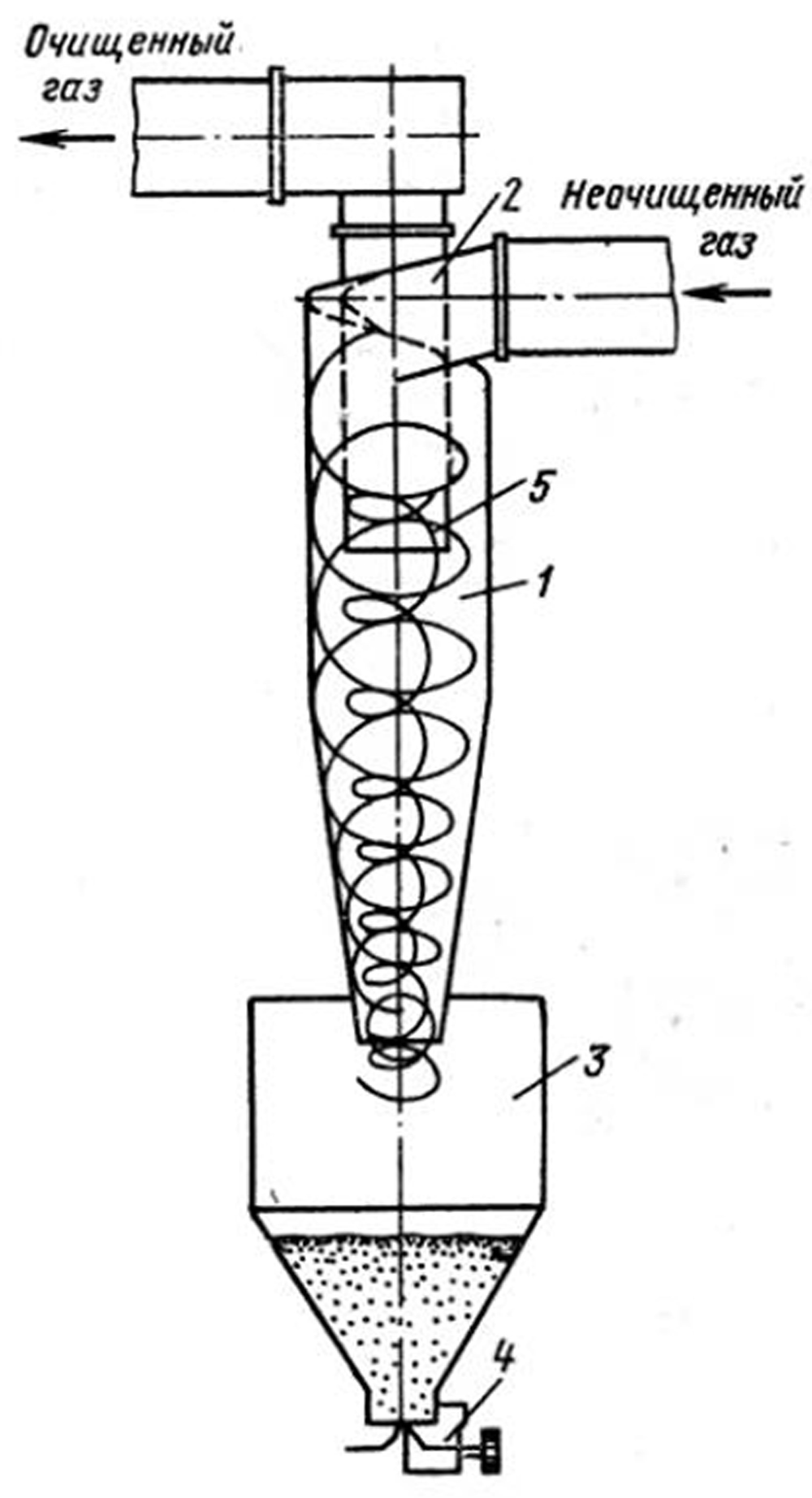 Циклон НИИОГАЗ Циклон типа НИИОГАЗ